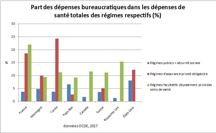 Le privé plus efficace que le public ? Un court contre-exemple.