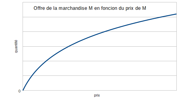 Les fautes des économistes orthodoxes